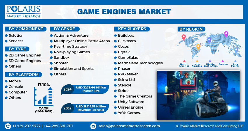 Game Engines Market info